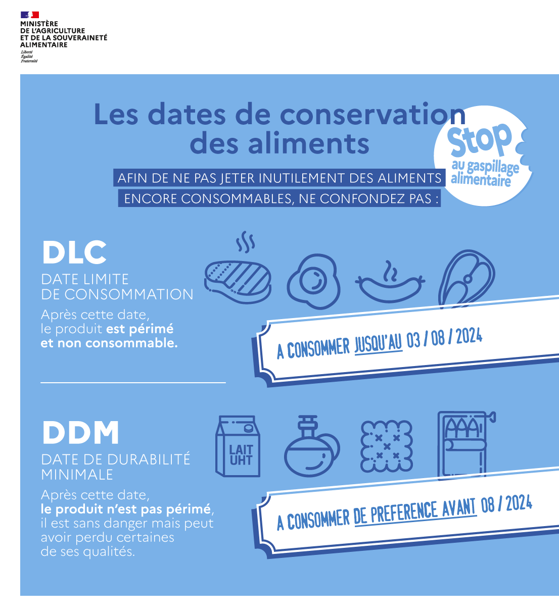 Infographie - Les dates de conservation des aliments